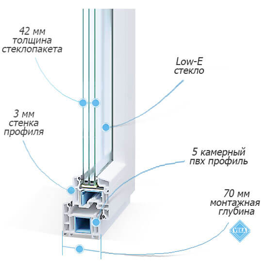 Пластиковые профили, металл, стеклопакет - что отличает лучшие окна Рехау, Века, КБЕ Отличие пластикового окна Века от окна Рехау Рехау